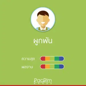 เช็คระดับความผูกพัน