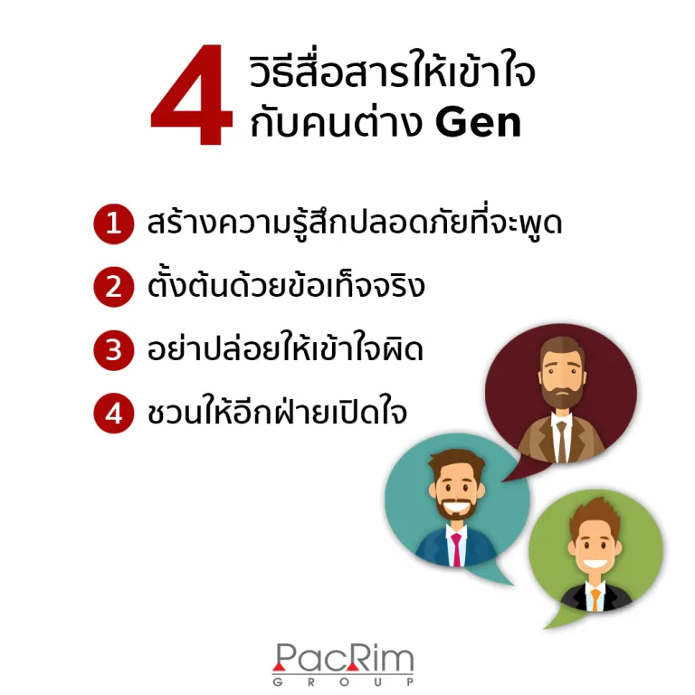 4 วิธีสื่อสารให้เข้าใจกับคนต่าง Gen