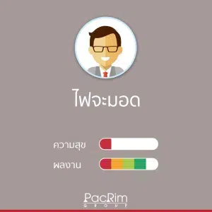 เช็คระดับความผูกพัน