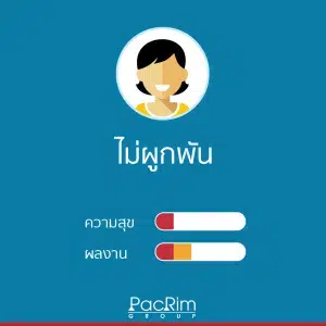 เช็คระดับความผูกพัน
