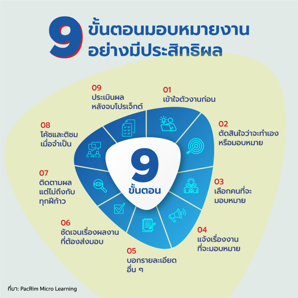 9 ขั้นตอนมอบหมายงานอย่างมีประสิทธิผล