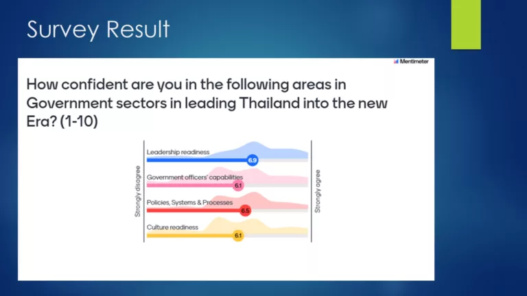 ความจำเป็นในการพัฒนาเพื่อเตรียมพร้อมรับมือกับการเปลี่ยนแปลงของโลกยุคใหม่